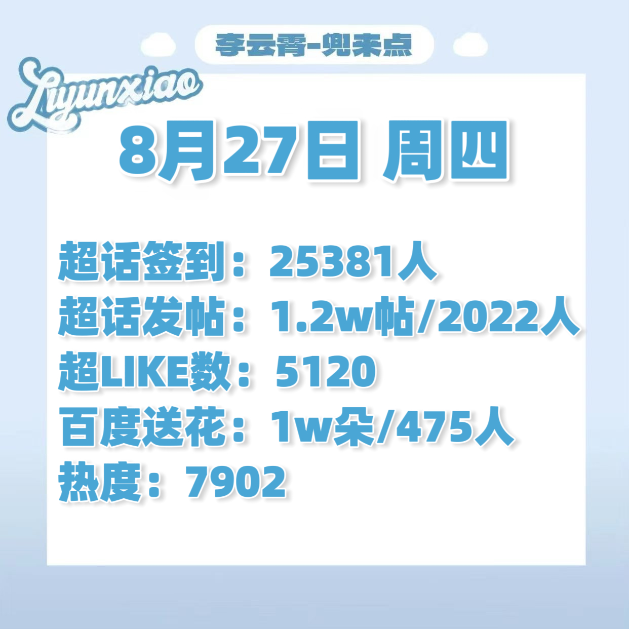 #李云霄电影梁祝化蝶#☁️#李云霄为电影梁祝化蝶配音#

～8.28每日书局播报～

大小浩关注各平台官博→
新的小红薯书局裙都进都进
签到+超like+百度送🌸
碎碎念发帖+音乐板块点评发 ​