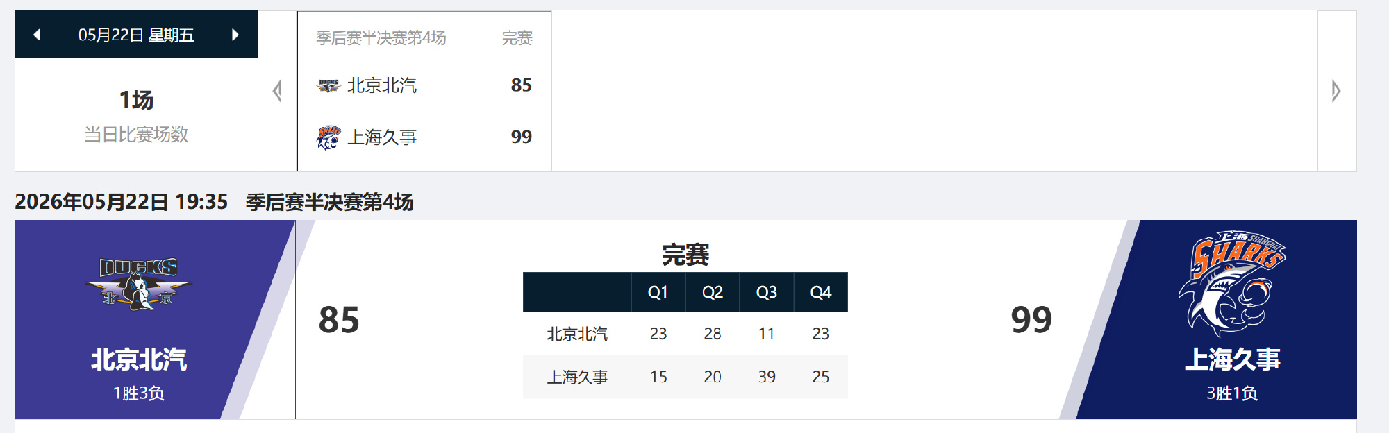 【时隔24年，上海男篮重返】2025-26赛季CBA半决赛G4，上海久...