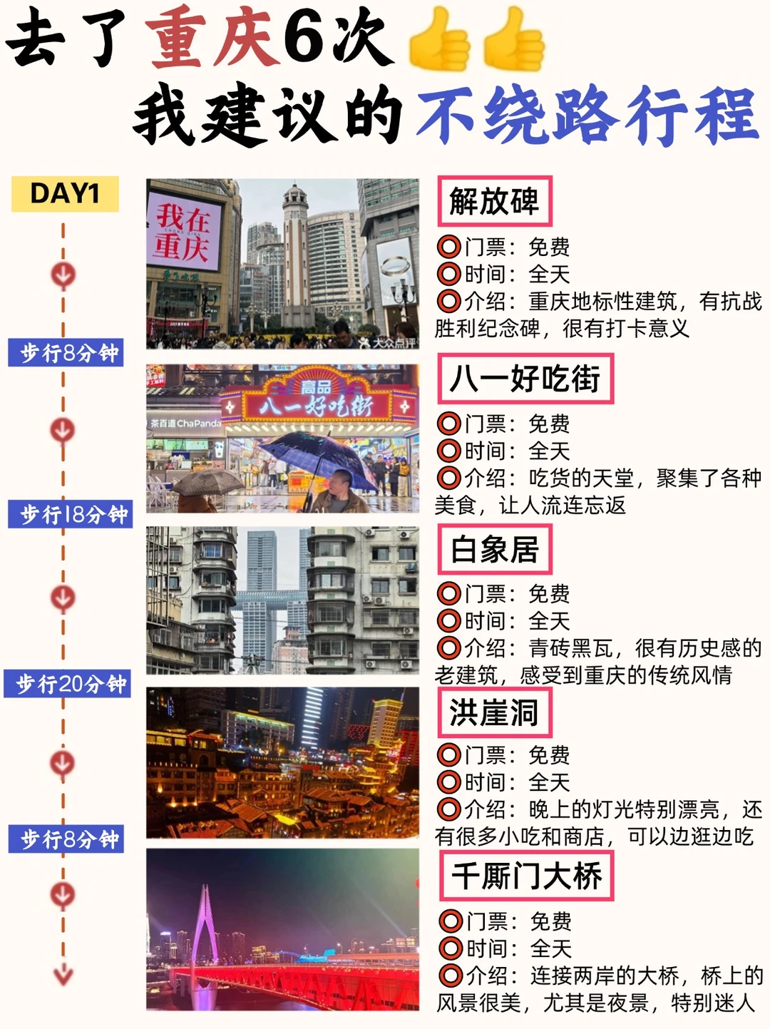 重庆旅游攻略|3日游不绕路路线🌸