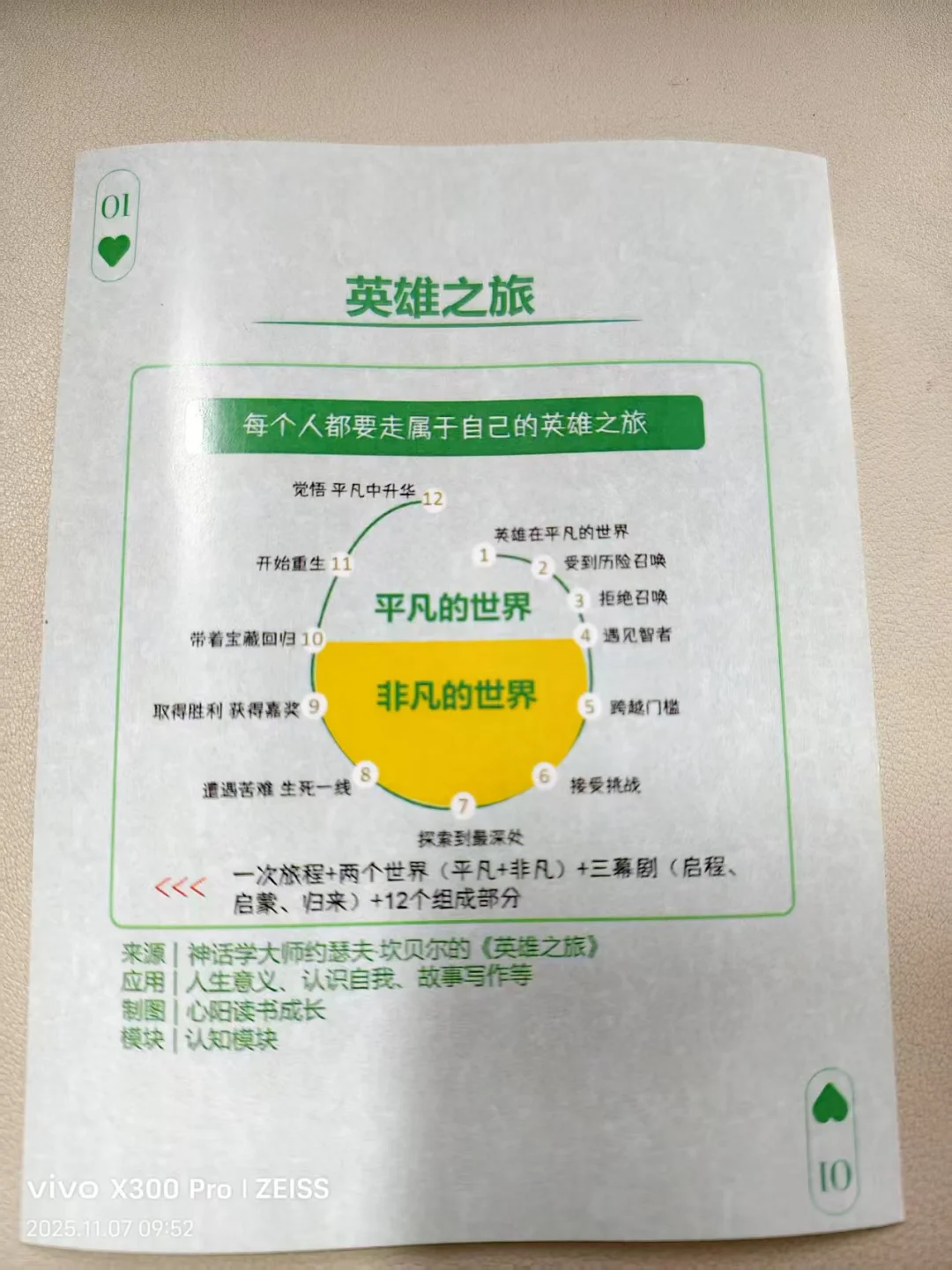 成就自己的英雄之旅