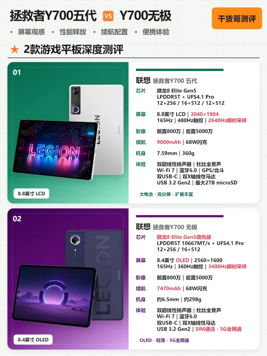 拯救者游戏平板怎么选？Y700五代🆚Y700无极