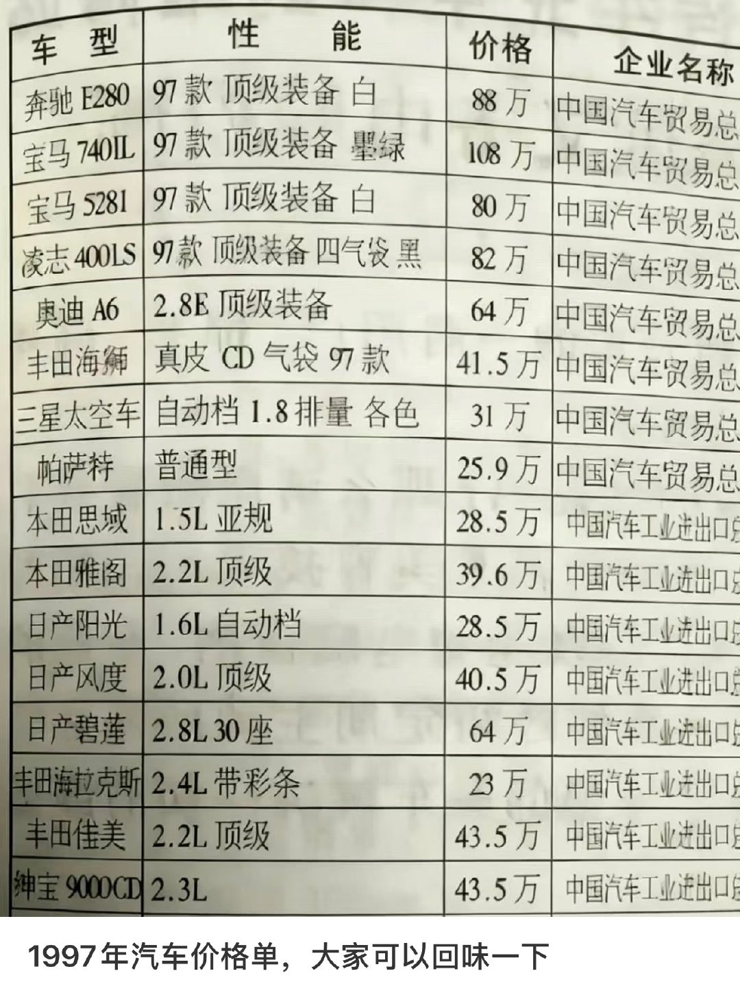1997的汽车价格单，当时一辆车比房子还贵好多倍 ​