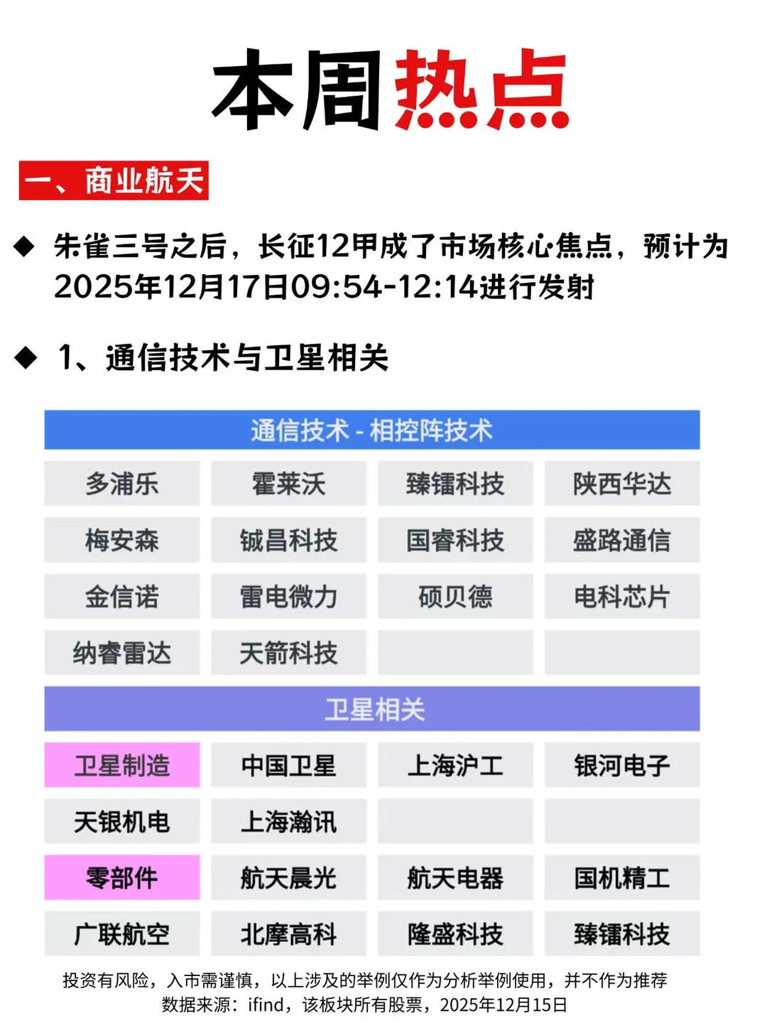 本周热点、你一定要知道