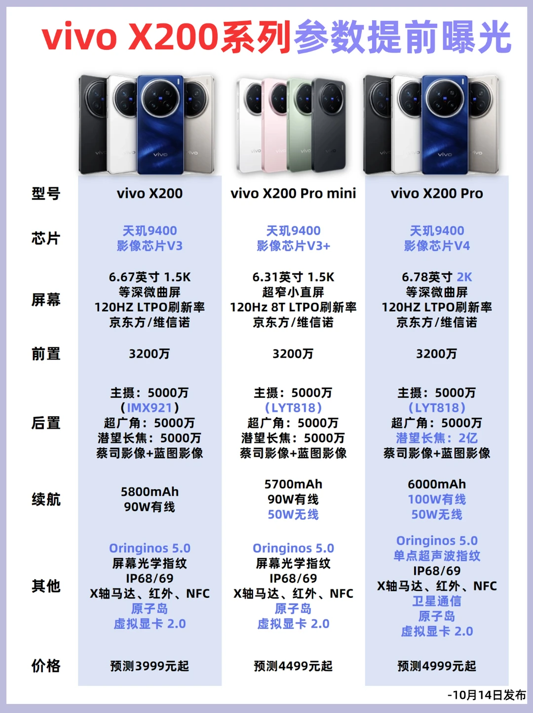 速看❗vivox200系列参数曝光！