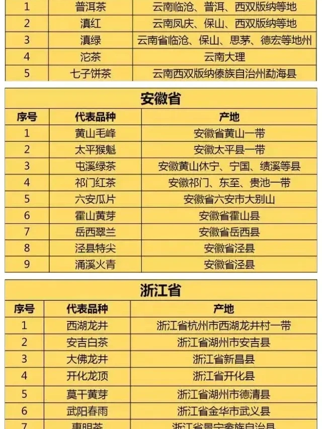 记下这份好茶地图，走到哪都能喝好茶