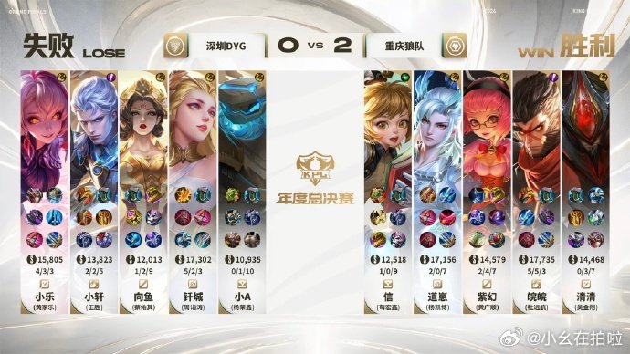 #KPL[超话]##皖皖六耳水晶团四杀##狼队对战DYG# 

在今天的第二局比赛中，狼队前期和对手相互博弈，鏖战至20分钟拿下比赛。皖皖六耳在水晶团中拿下四杀，输出高达26%，输出爆炸！ ​