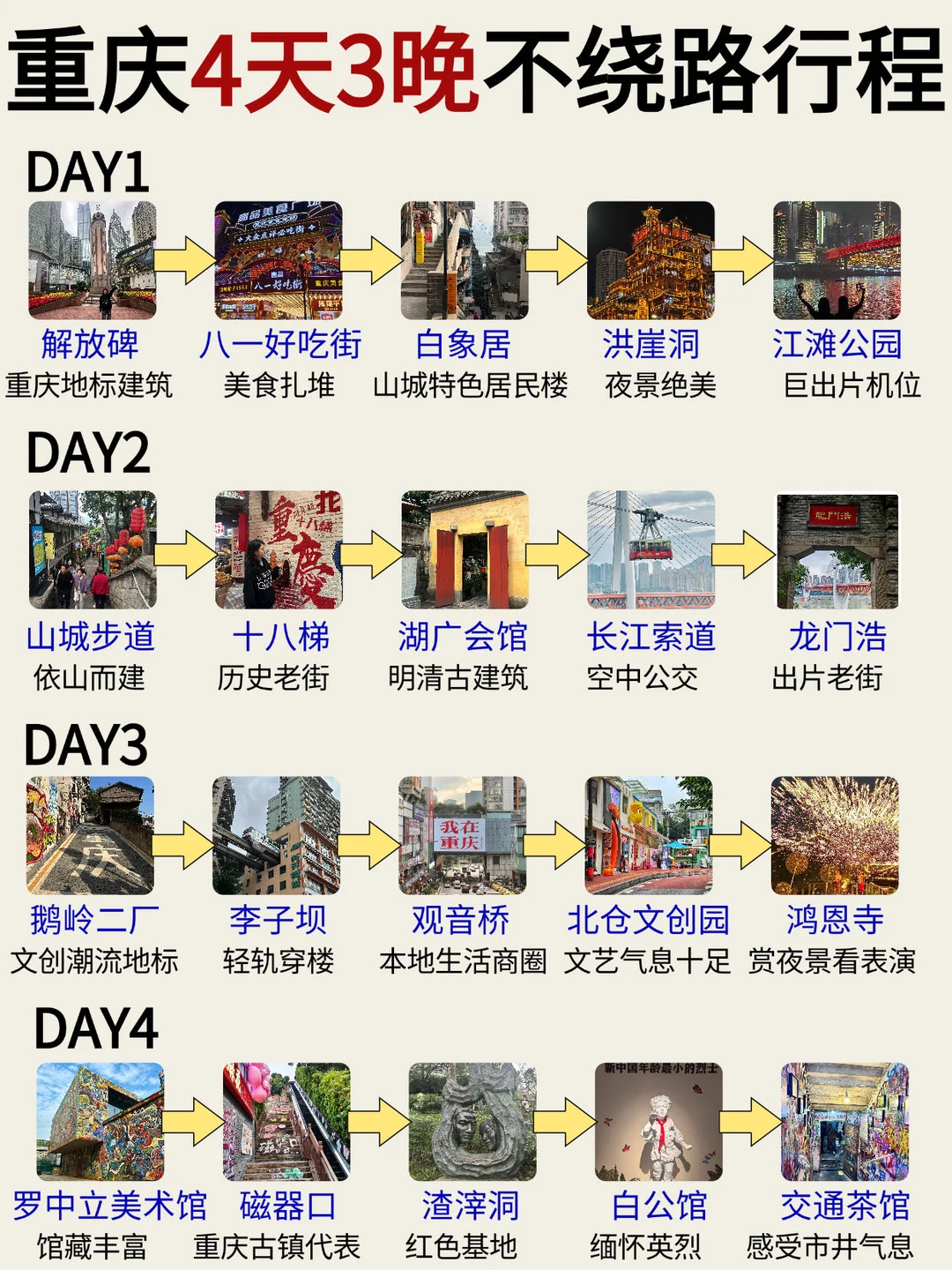 重庆4天3晚旅游攻略📍直接抄作业~