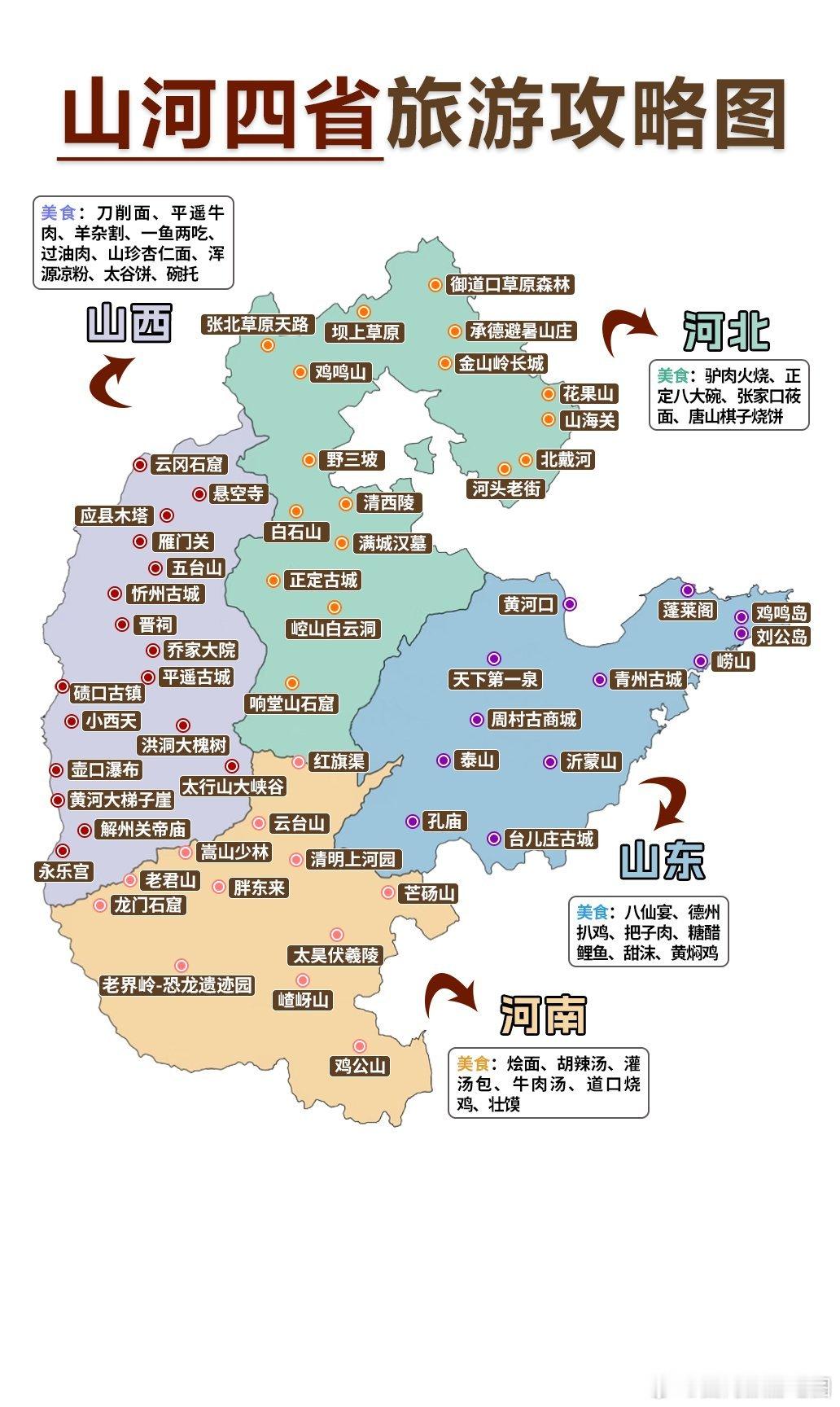 🔥山河四省旅游攻略｜一张图看懂晋冀鲁豫！
谁懂啊！山河四省真的藏了太多华夏底蕴✨
景点全整理好了，直接抄作业👇
 
▪️山西
云冈石窟、悬空寺、应县木塔、雁门关、五台山、忻州古城、晋祠、乔家大院、平遥古城、碛口古镇、小西天、洪洞大槐树、壶口瀑布、黄河大梯子崖、解州关帝庙、永乐宫、太 ​