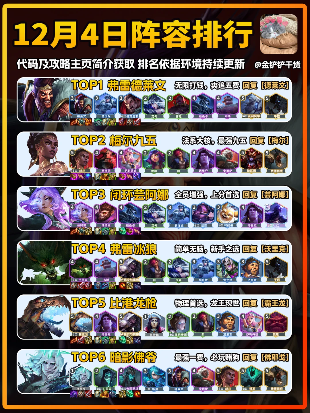 金铲铲之战新赛季最强六套上分阵容推荐！