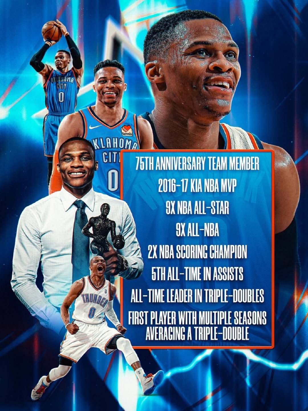 NBA官方发了一张罗列威少生涯主要荣誉的海报[超话]​