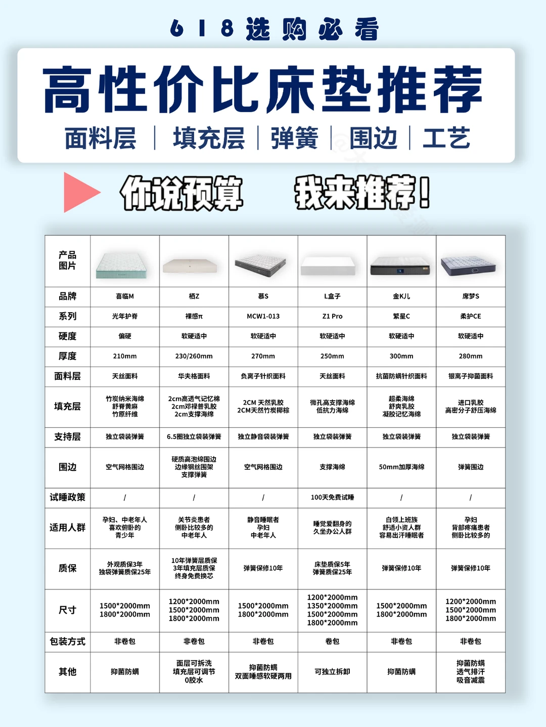 618攻略｜高性价比床垫推荐🔥选购必看❗️