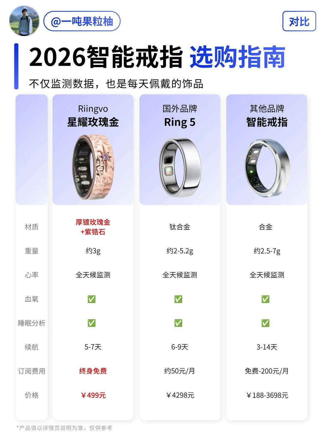 哪款智能戒指，更适合你的生活方式？