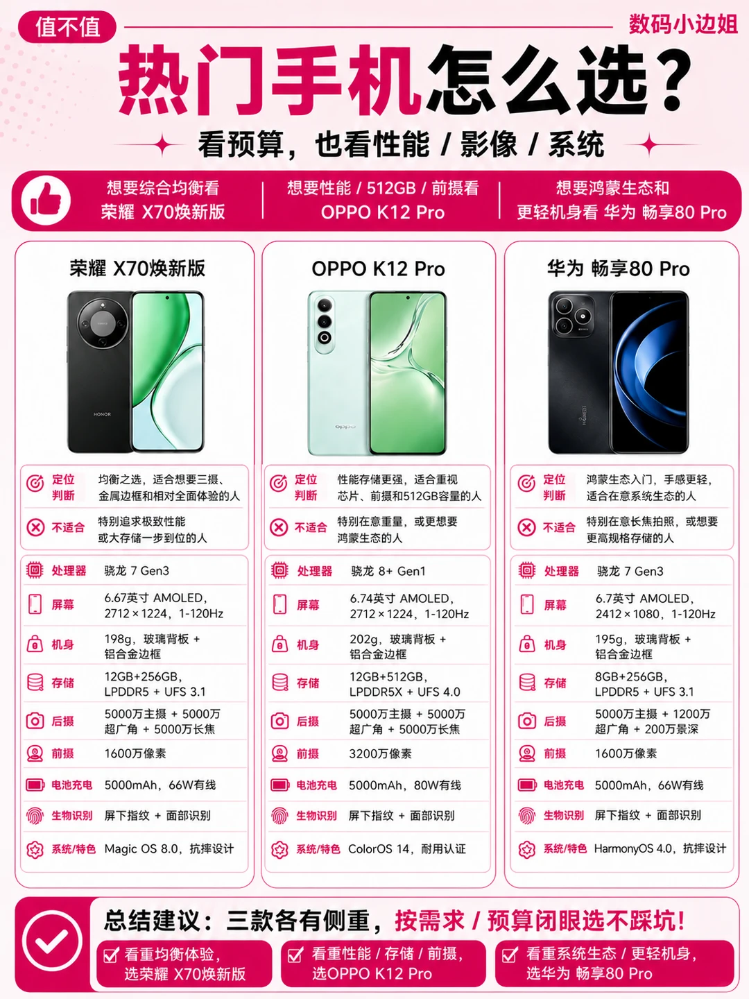 🌸千元热门手机怎么选｜三款机型横向对比