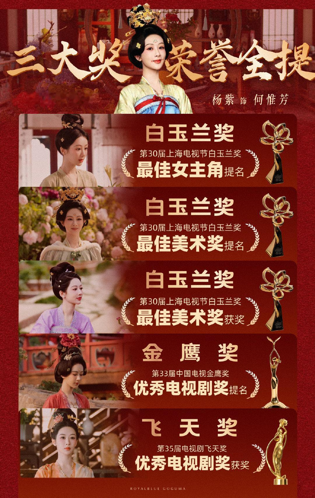 恭喜国色芳华斩获飞天奖电视剧最高奖项！
拿下国内电视剧领域政府最高奖！！！
本届唯一获奖古装剧
至此国色芳华三大奖全提大满贯！且荣获白玉兰美术奖➕飞天优秀电视剧奖
真正女本位的中华文化传承大剧！！！值得！！！ ​