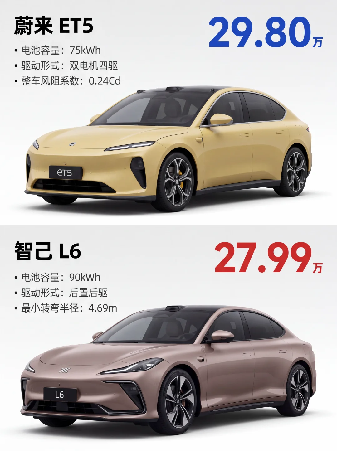 谁说蔚来ET5不如智己L6？