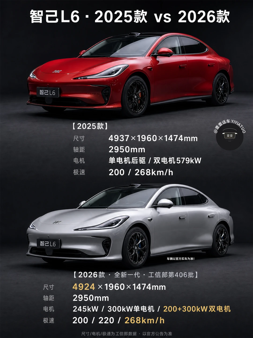 智己L6换代：20万级？全线控底盘来了？