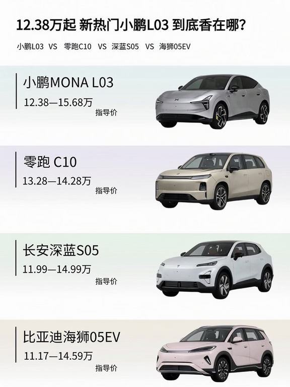 12万级纯电SUV怎么选？四款热门车型对比