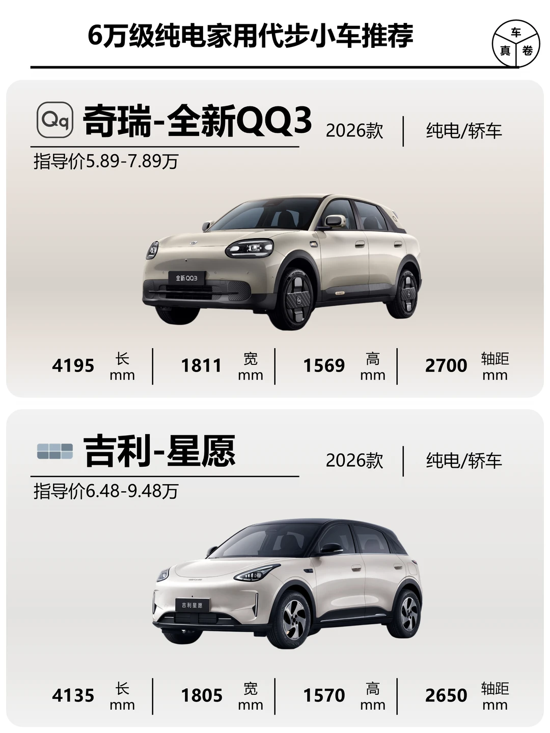 6万级纯电代步小车推荐|全新QQ3vs吉利星愿