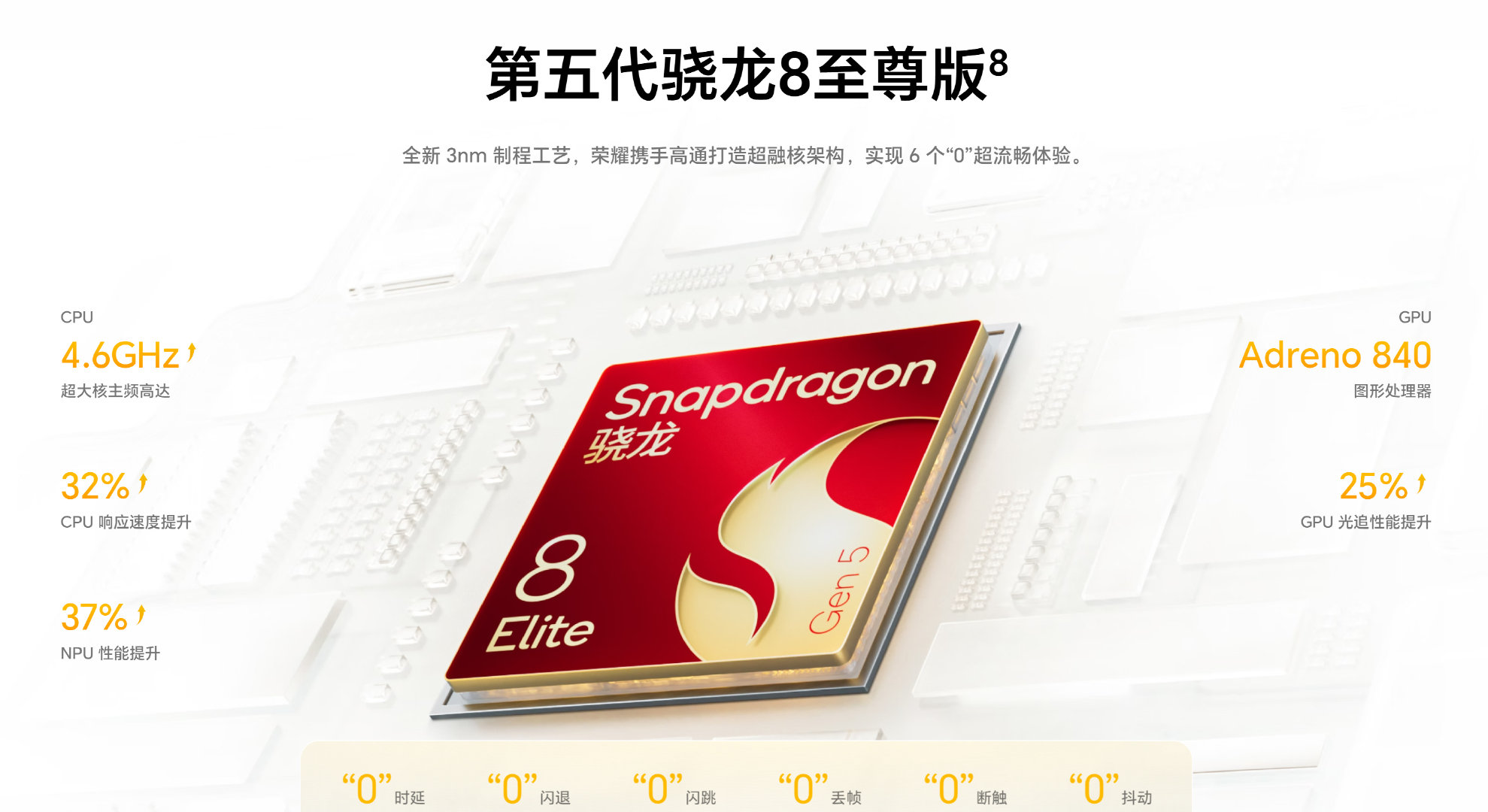 价位相近的话
骁龙8E5和天玑9600 Pro
大家选哪个？ ​