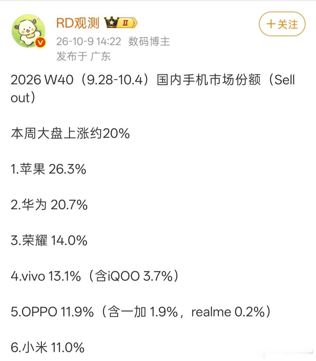 iPhone18 Pro系列再怎么不好卖

也比安卓手机好卖啊，看看实际销量数据

不要被一些无良媒体忽悠了！

#iPhone18Pro卖不动了# ​