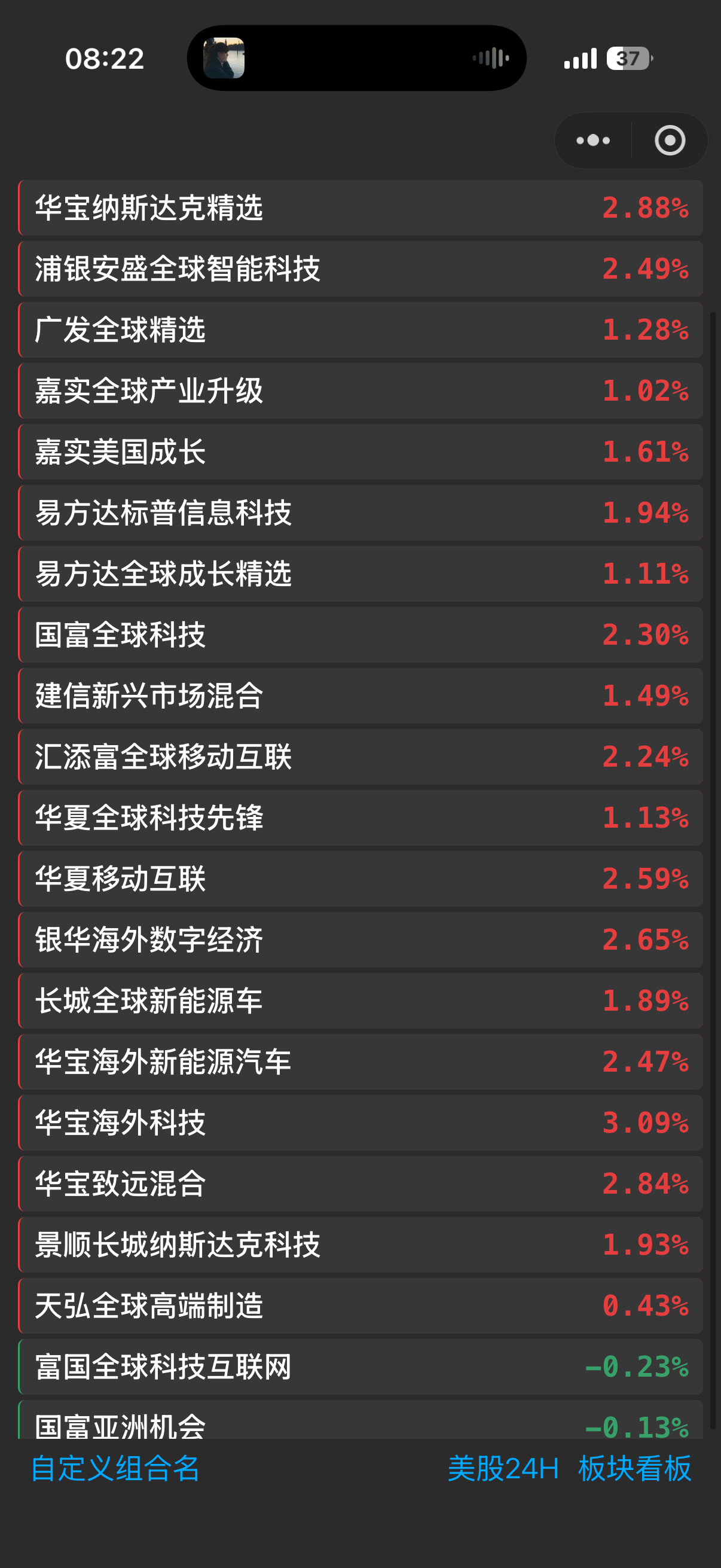 美股连续跳水两天，终于回口血 ​​​