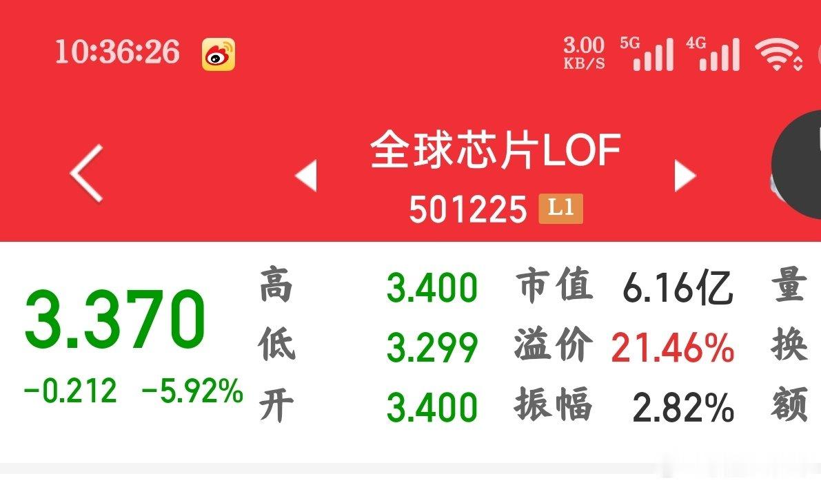 两天干掉 20%溢价
这就是全球芯片 lof ​