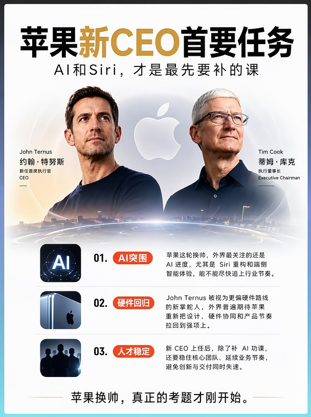 苹果新CEO首要任务：AI和Siri，才是首要补