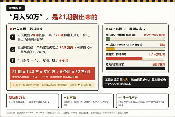 ai综艺节目