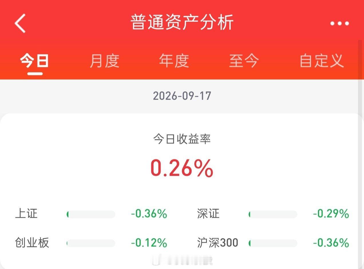在加息落地的影响下，在昨天部分主力打提前量的背景下，早盘大盘低开后冲高回落，创新药回暖，昨天强势AI硬件半导体等出现暂时获利兑现迹象，此时红利股探底回升；经过一定换手后，股指开始反身向上，分时黄线拉升较快。收盘个股涨跌不一。

股票账户市值回升。截止昨日，本月收益率-4.45％，去年至今 ​