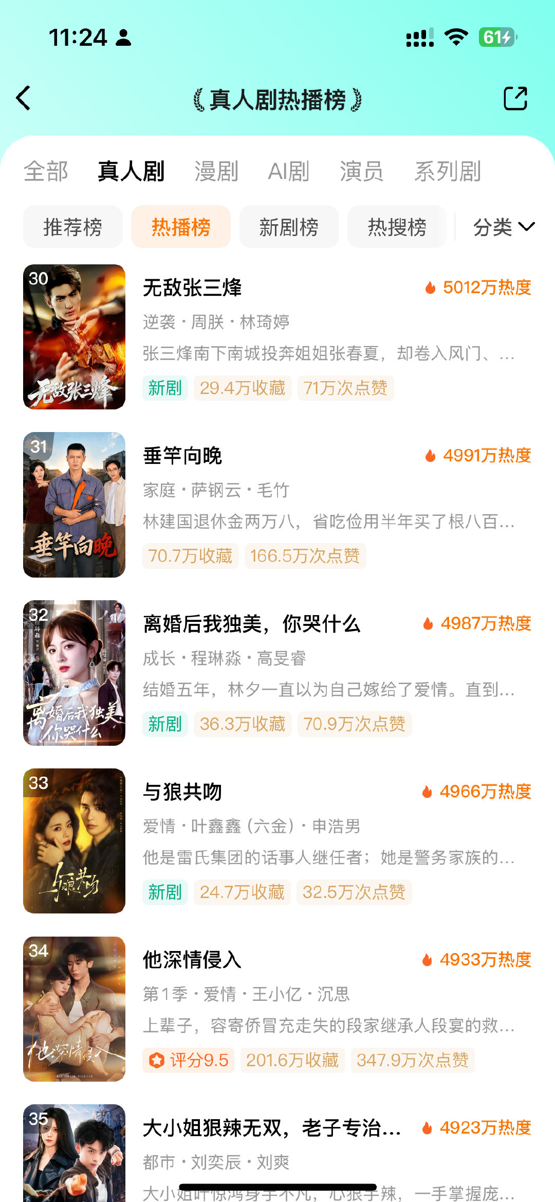 📆看了下果短真人短剧热播榜单
黄云云陈政阳这部逆跌500↔️目前6522w
播剧数据相当漂亮了
其次岛女近日都有播外戏，也播的还可以
目前⬇️
梁雯晶→他的生理性喜欢5592w
田甜一→Hello继承者5555w
李柯以→碎月缚5462w
韩雨彤→知许不许5324w ​