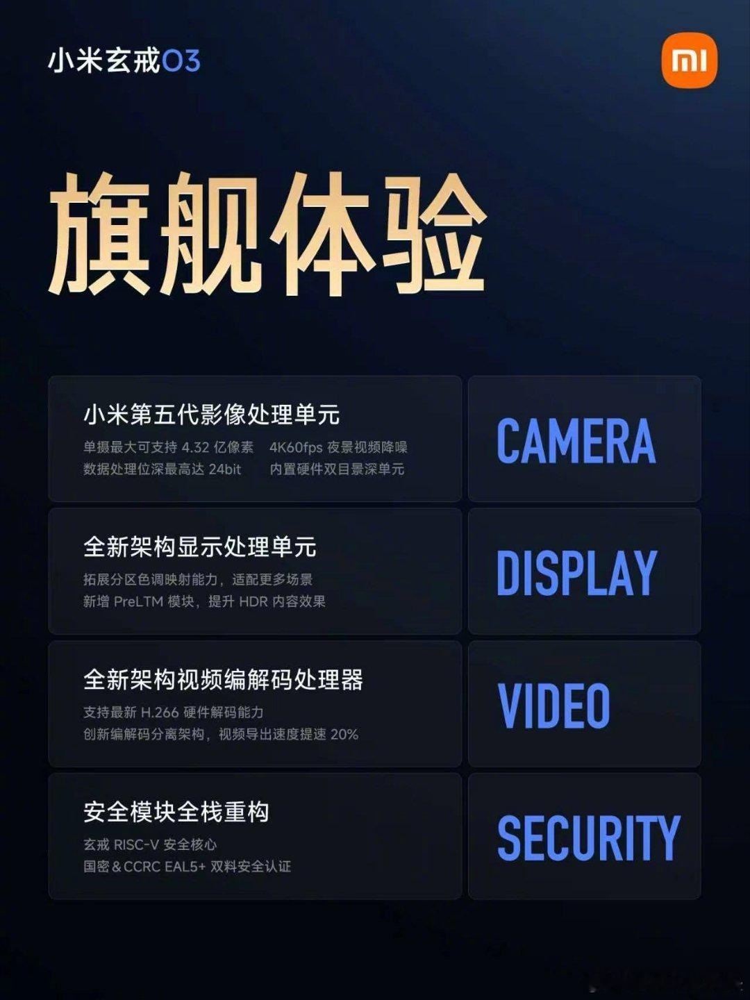 看完#小米玄戒O3发布#，说实话这代进步确实挺明显的，用3nm工艺做出了接近2nm的性能水平，能看出来是把这代工艺摸得比较透了。

堆料这块确实舍得给，全大核架构、16核GPU，还有60MB的大缓存，晶体管规模比同级别竞品大一圈，成本肯定没少花。

跑分也是直接破了520万，难得的是性能涨了这么多，功耗反 ​