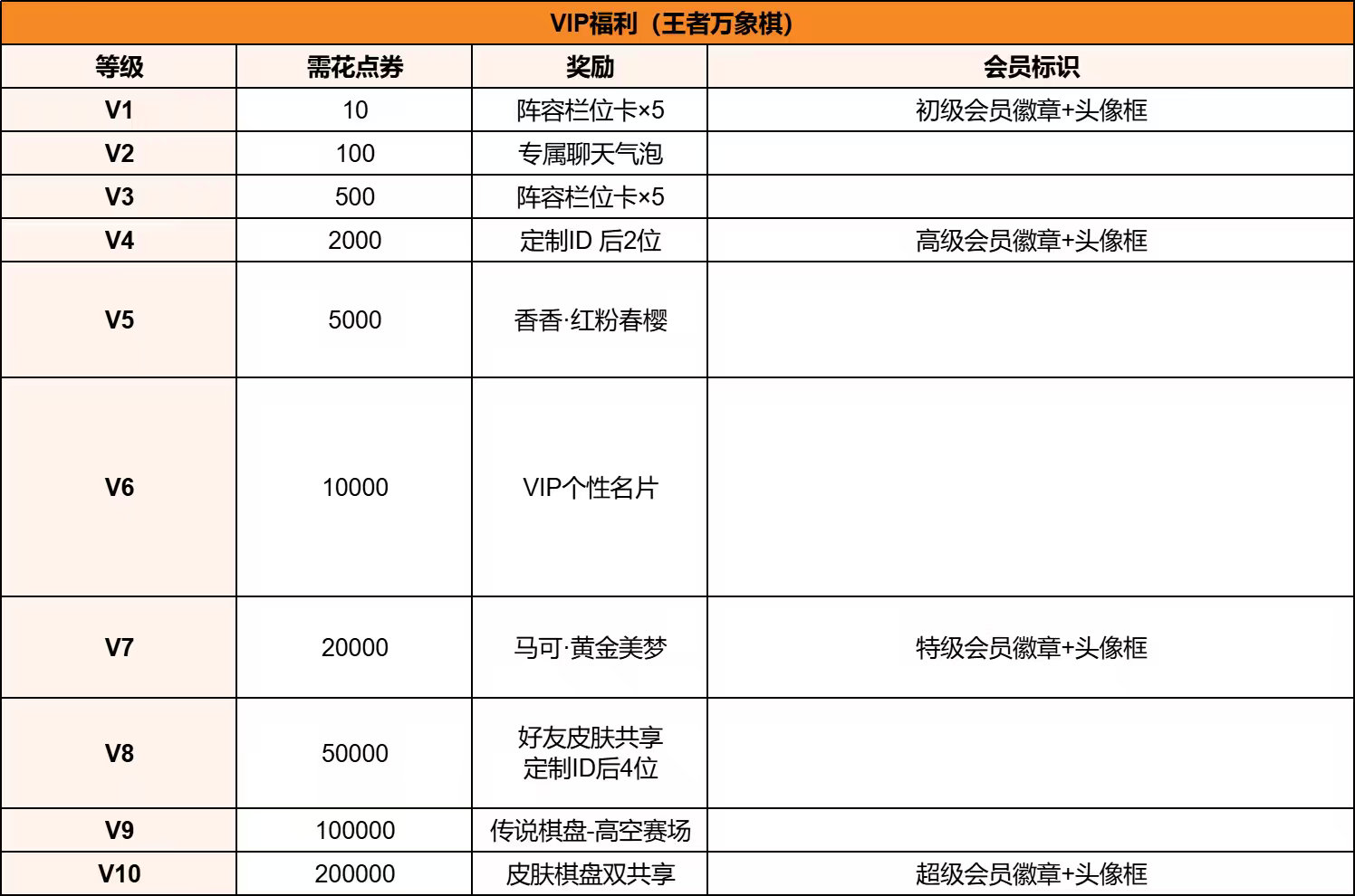 #王者万象棋新手攻略##王者万象棋开服攻略#

万象棋已开服，想必大家一进去也是眼花缭乱不知道怎么领取福利吧！

现在我给大家带来小万上线一系列福利领取攻略来啦！

 #王者万象棋正式上线# ​