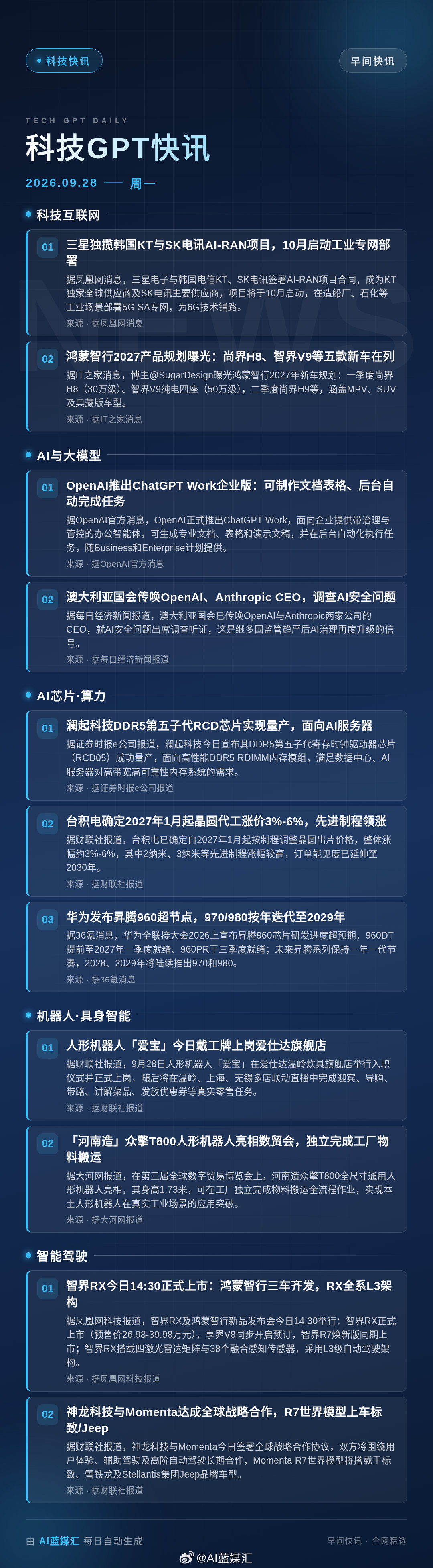【科技GPT快讯】早间快讯｜AI、机器人、智能驾驶今日大事件：OpenAI推出ChatGPT Work企业版，文档表格演示后台全能干；智界RX今日上市，鸿蒙智行三车齐发全系标配L3架构；澜起DDR5第五子代RCD芯片量产，AI服务器内存提速。#科技快讯# #AI# #机器人# #智能驾驶# ​