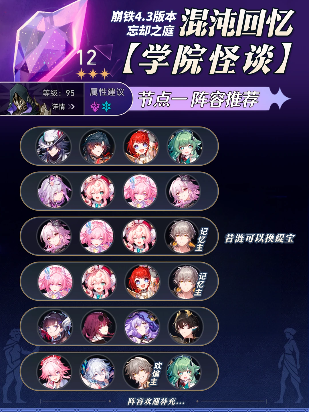 星铁4.3「混沌回忆」星启模式阵容配队攻略
