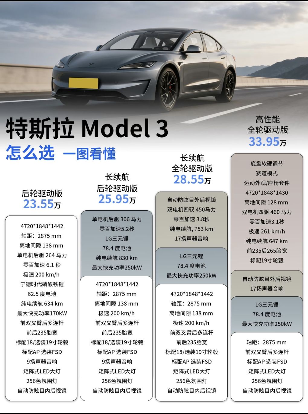 特斯拉Model 3销量回暖：2026年8月零售20787辆，中型市场稳居前列