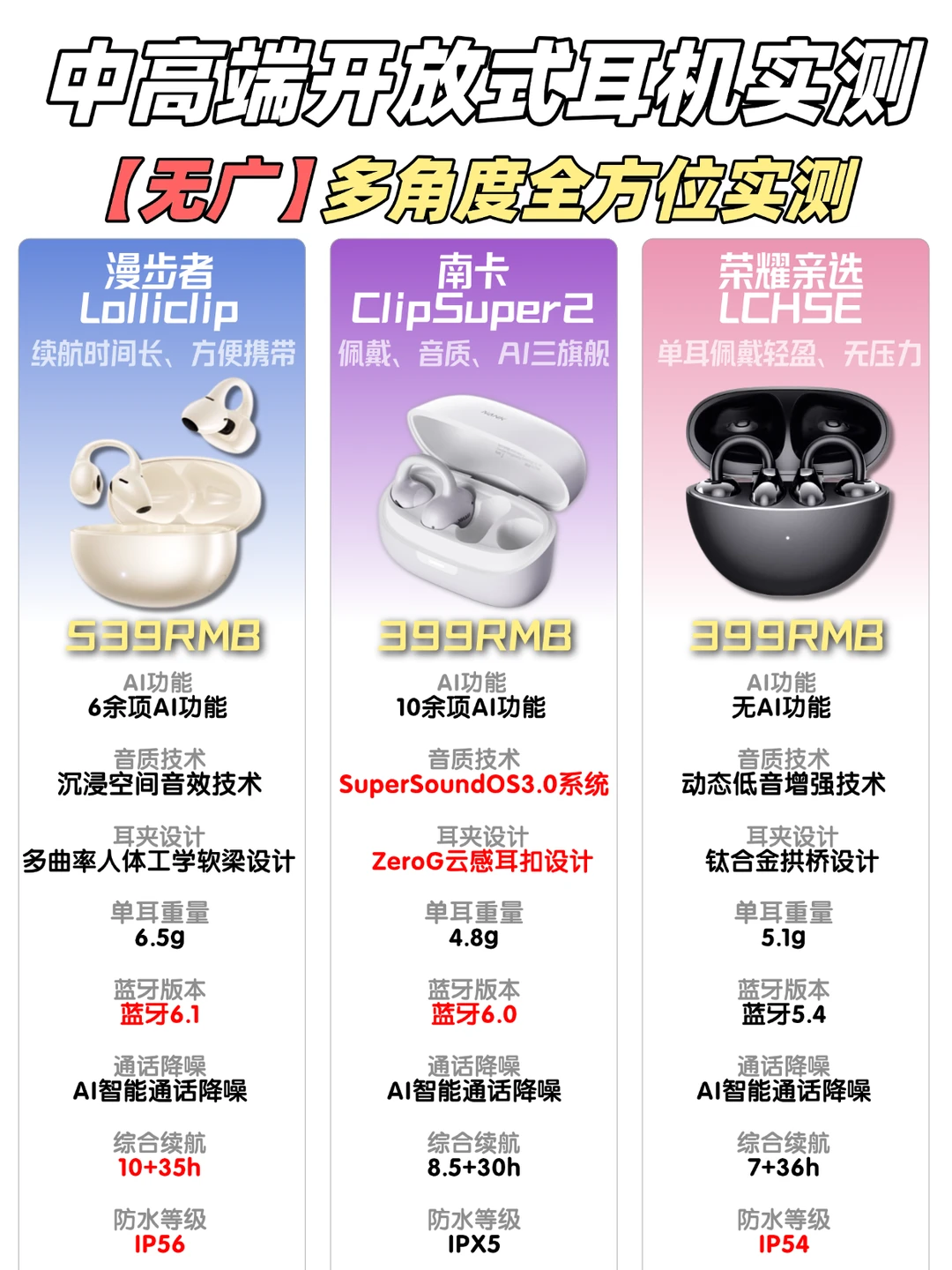 中高端开放式耳机怎么选？一篇教你看懂！