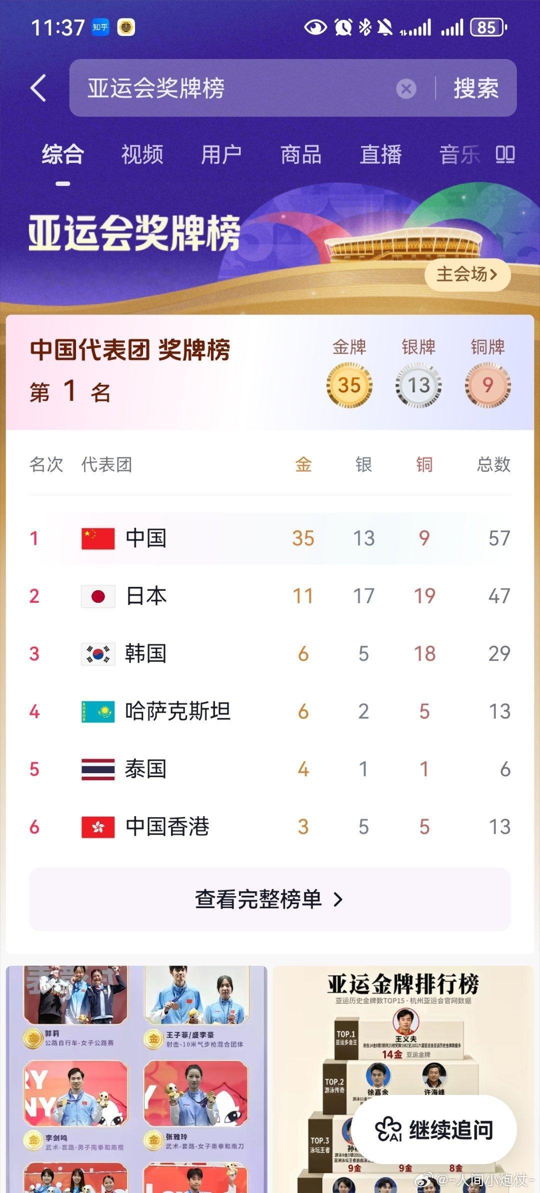 #亚运到处是中国元素日本网友破防#
我们中国队实在是太争气了。

看看这亚运会奖牌榜遥遥领先的地位！
甚至一度觉得这次亚运会就中国、日本和韩国参会，其他国家的参与度实在是太低了[无聊]

永远为我们国家团结一致的气氛感到幸福[心] ​