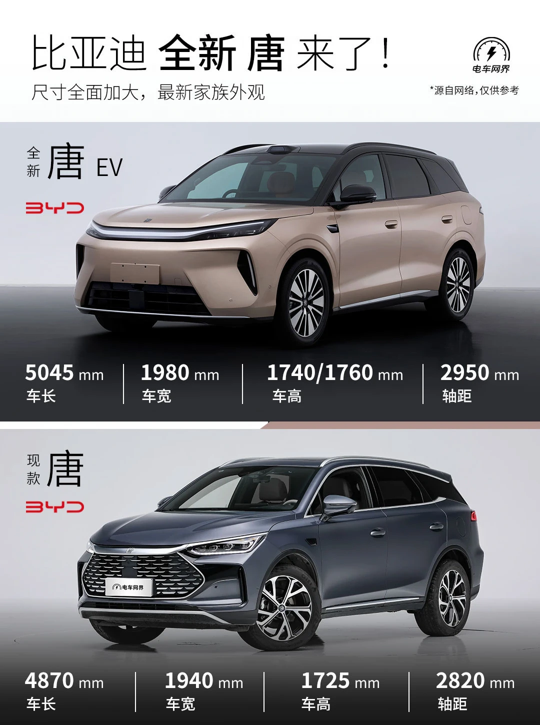 全新比亚迪 唐来了！新设计、尺寸更大