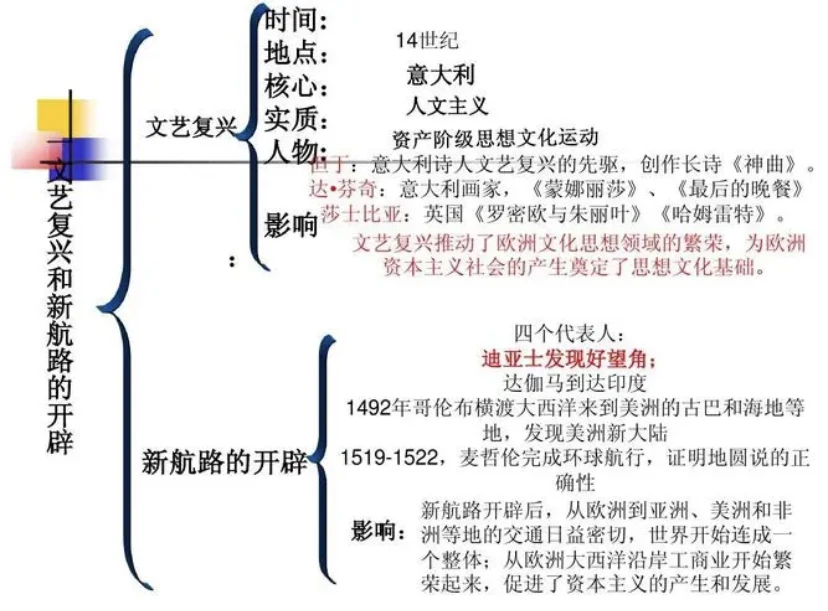 新航路开辟对中国的影响