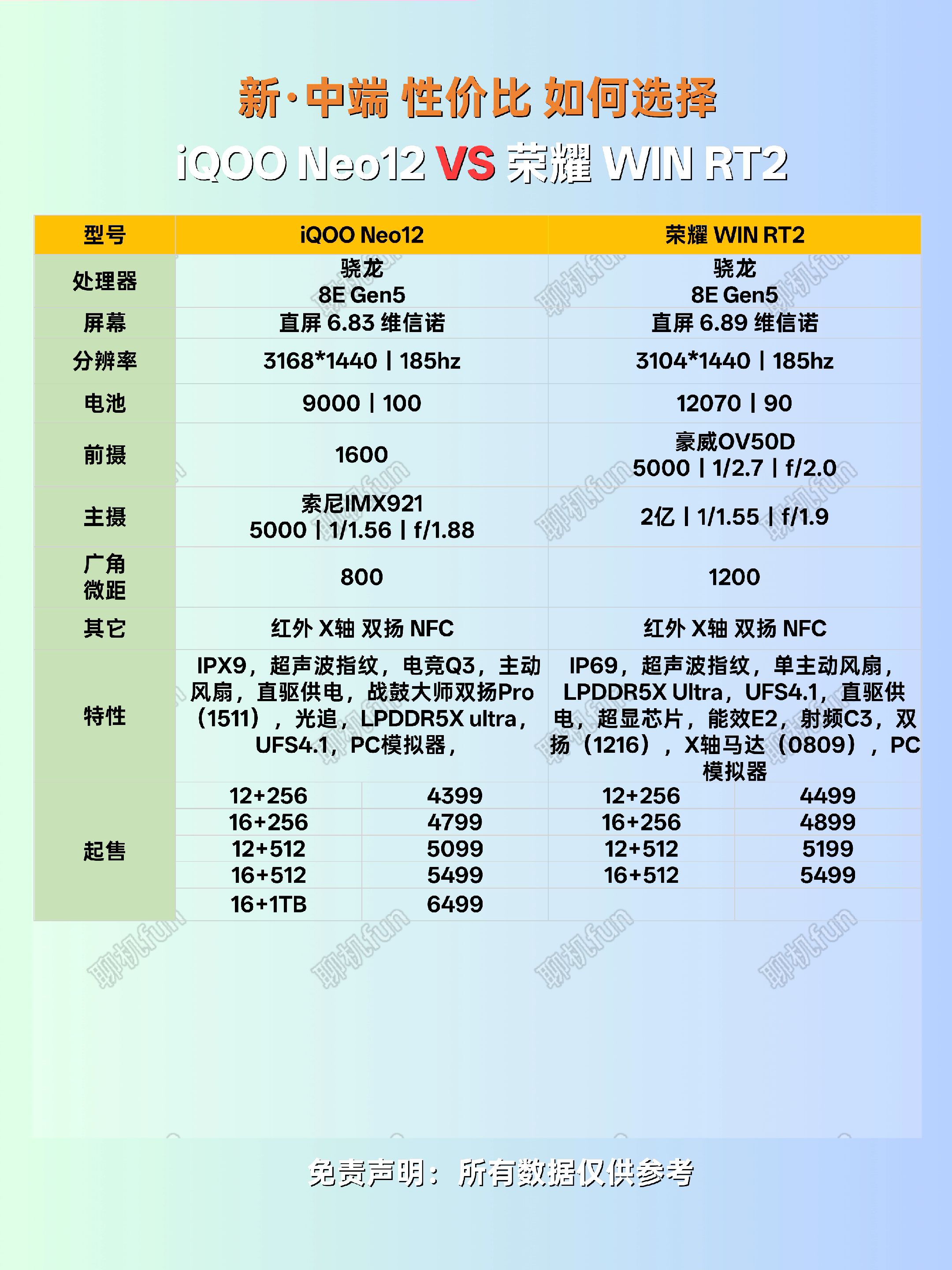 新中端机如何选择？荣耀WIN RT2对比iQOO Neo12iQOONeo12 荣耀WINRT2 性价比手机