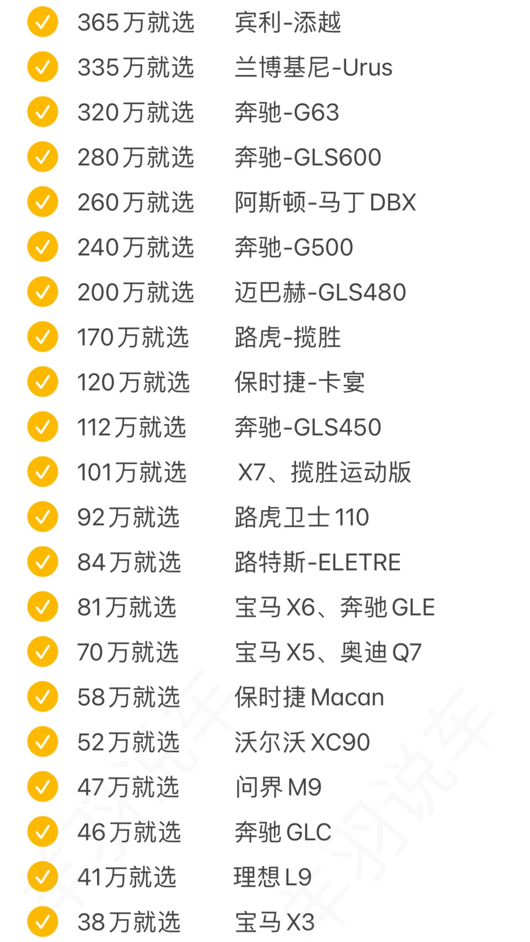 姐妹听劝，买SUV别纠结了，这张表太真实了