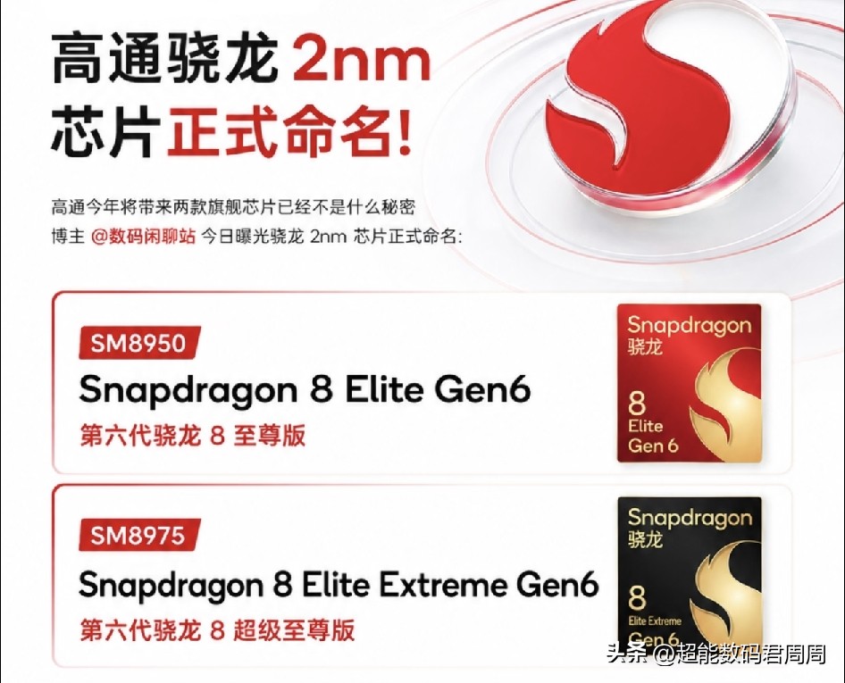 高通年度旗舰芯片命名正式确认如下：
【SM8950】
英：Snapdragon 8 Elite Gen6
中：第六代骁龙8至尊版
【SM8975】
英：Snapdragon 8 Elite Extreme Gen6
中：第六代骁龙8“超级”至尊版 ​​​

感觉高通在产品命名上越来越狂奔了，满满的学