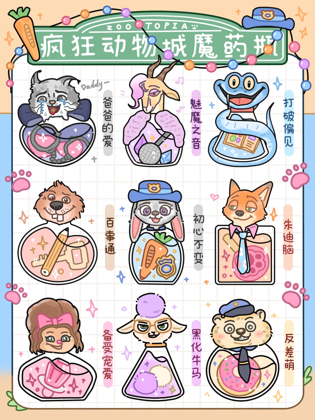 疯狂动物城🏺你想成为谁🦊🐰“我不想不一样”