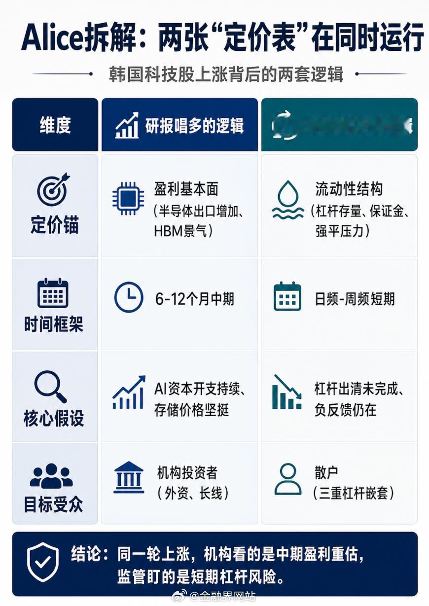【存储双雄反弹！AI“烧钱”游戏继续】 7月23日亚太开盘，韩国KOS...