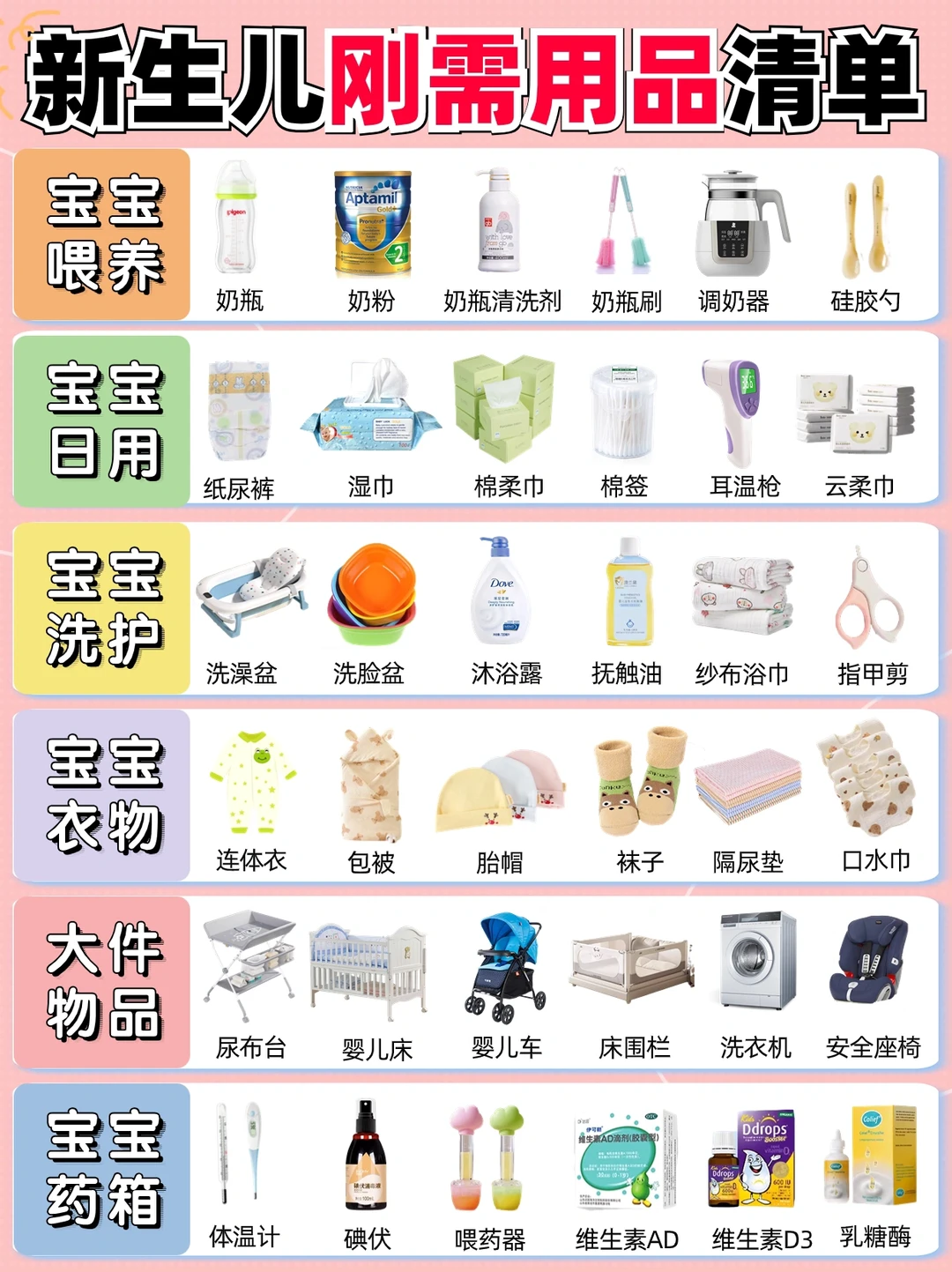 🔥36件新生儿必备用品，最后一项易忽略！