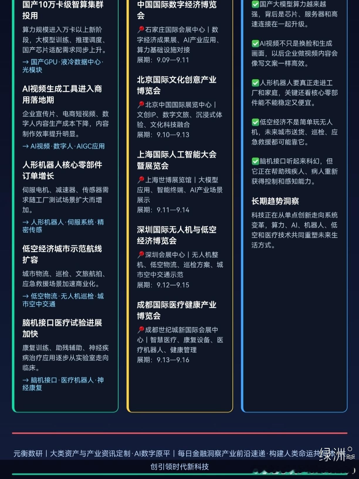 每日科技文化速览 每日科技文化速览📈
今天最值得关注的是：国产算力、AI视频、人形机器人、低空经济和脑机接口都在从“概念”走向“落地”。
 
未来十年，真正改变人类生活的不只是某一个软件，而是算力、机器人、医疗和城市服务共同升级。谁能把技术变成效率，谁就可能抓住下一轮产业红利。
 
趋势 ​