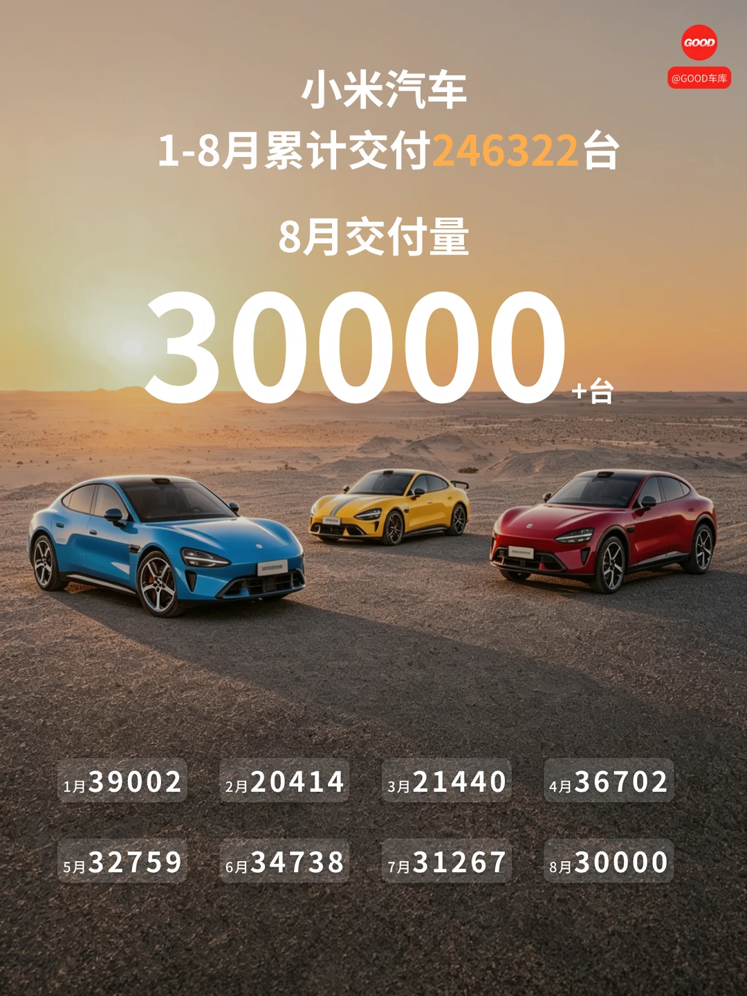 🔥小米汽车8月销量速报