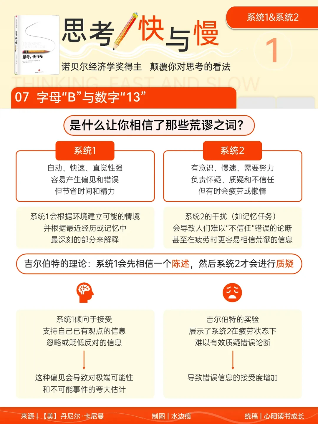 [种草R]大家好，今天的继续分享《思考，快与慢》这本书的内容。