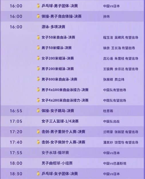 看了一眼今日亚运会赛程！兵乓男女团决赛都有！
游泳这边张展硕继续冲击金牌！

其他的项目，咱就看不太懂了 ​​​​