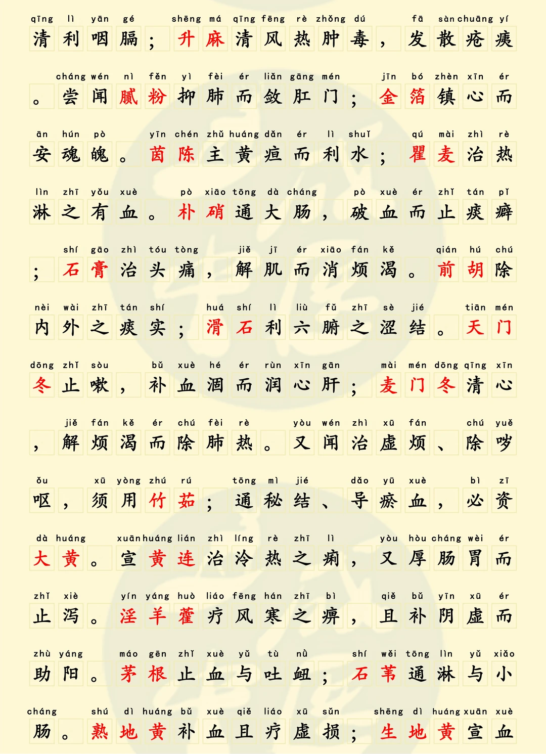 记忆药性赋22+16味中药